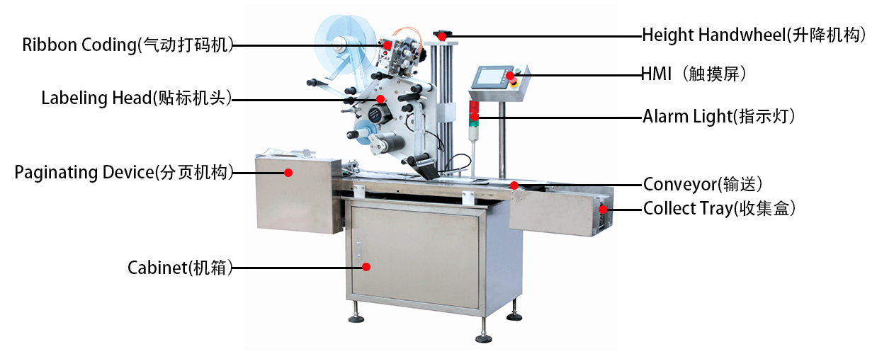 1671166845191349.jpg 分(fēn)頁(yè)貼标機.jpg